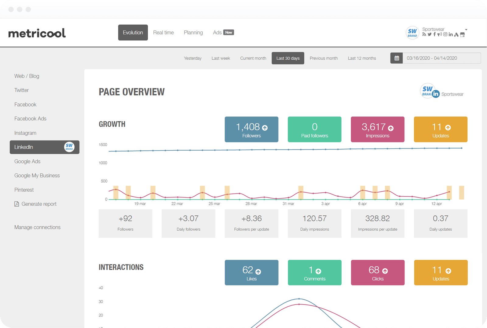 Interface de Metricool