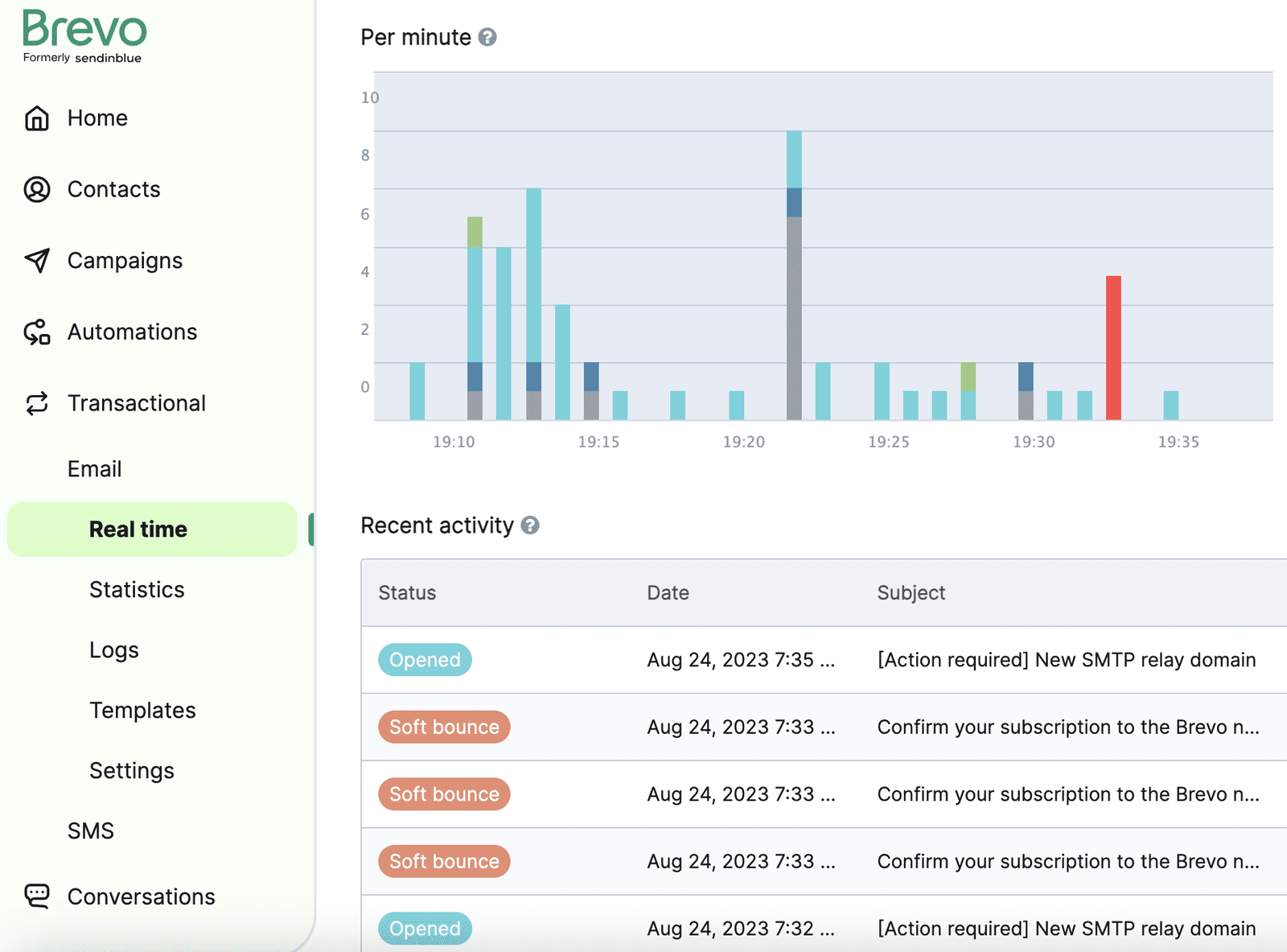 Interface de Brevo, comparée à Mailchimp