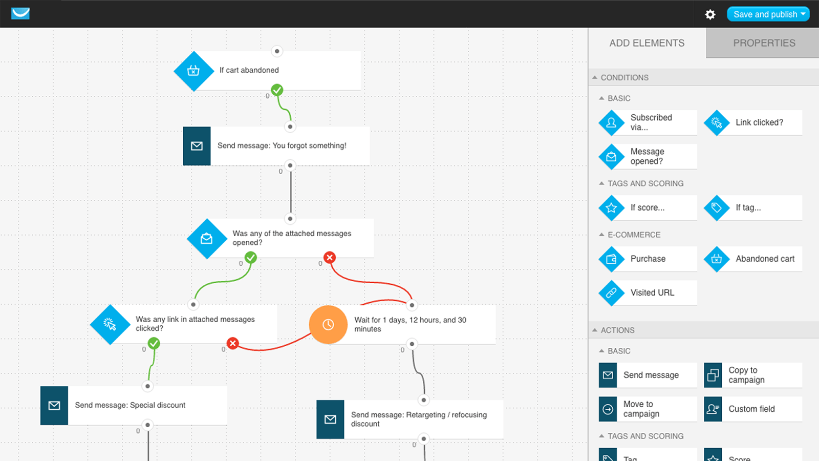 Éditeur de flux automatisés de GetResponse, alternative à Mailchimp