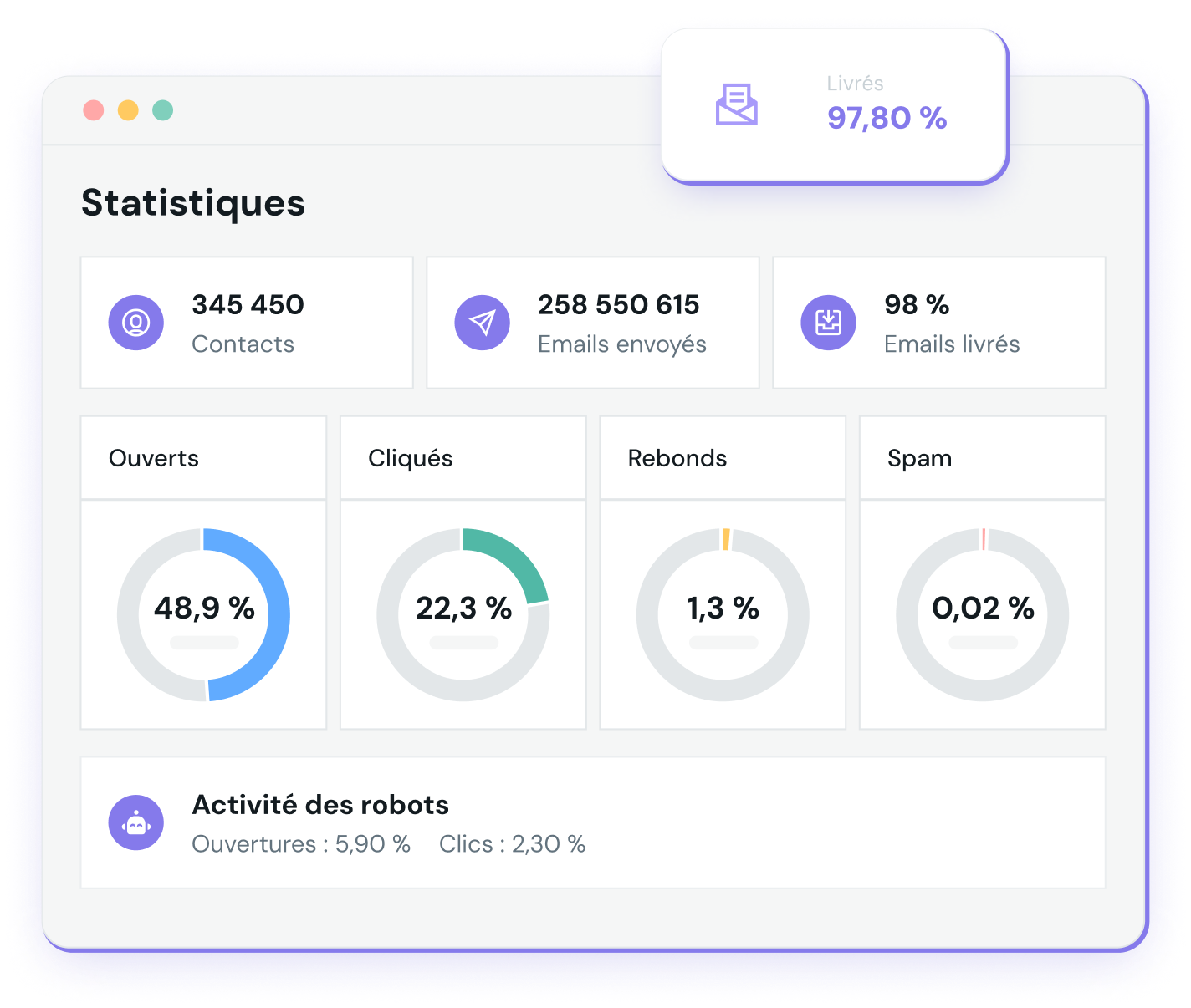 Interface de Mailjet