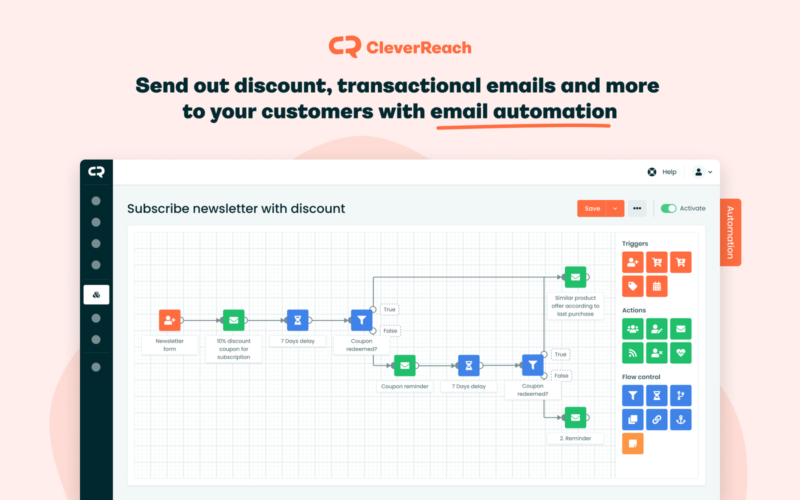 Interface de CleverReach