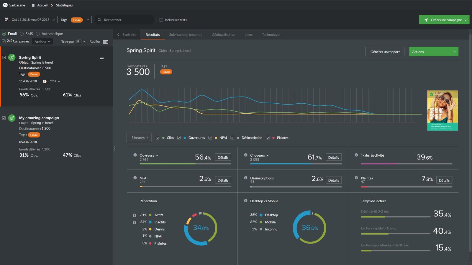 Interface de Sarbacane (devenu Positive User)