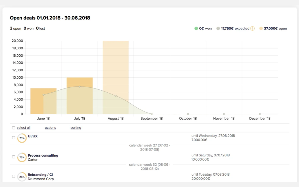 Image CentralStationCRM 3