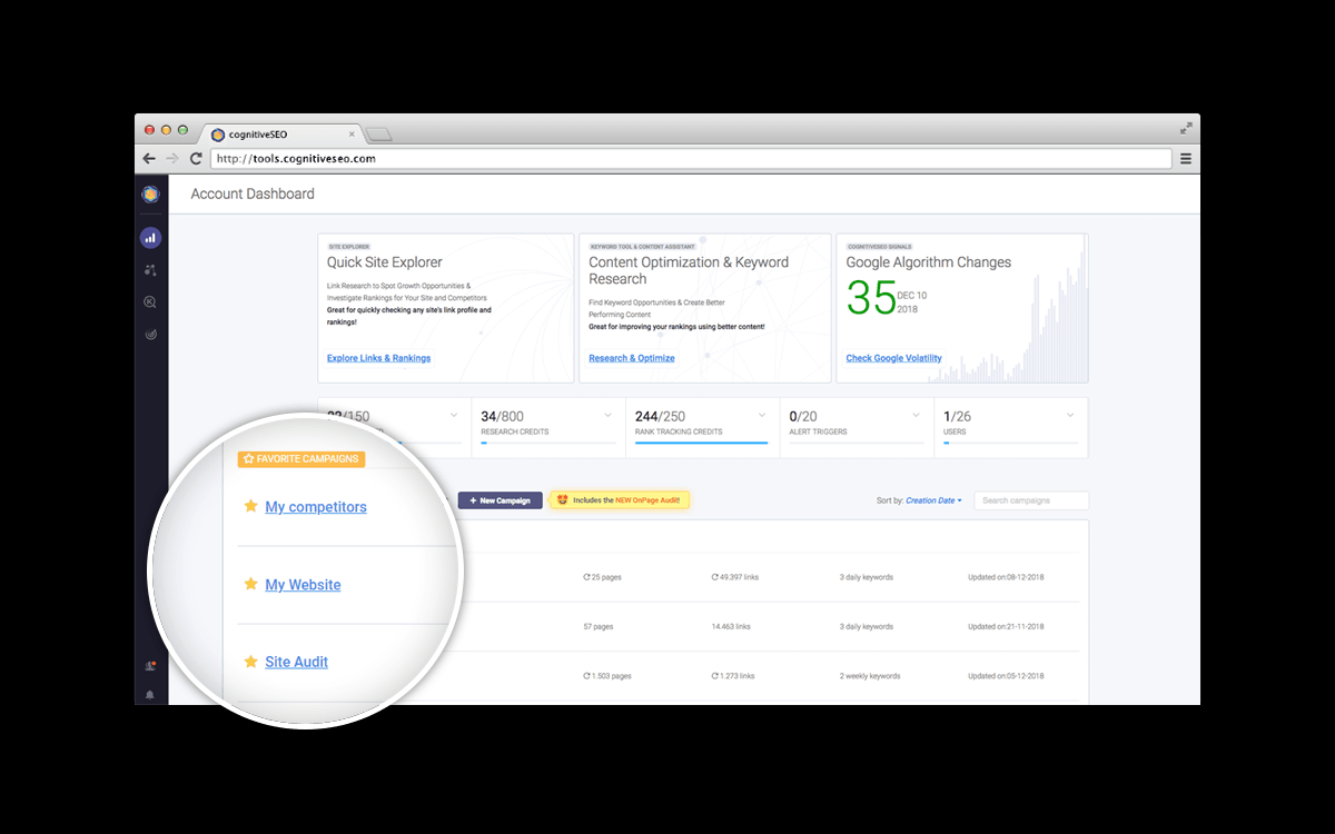 Tableau de bord d'audit de cognitiveSEO, alternative à Semrush