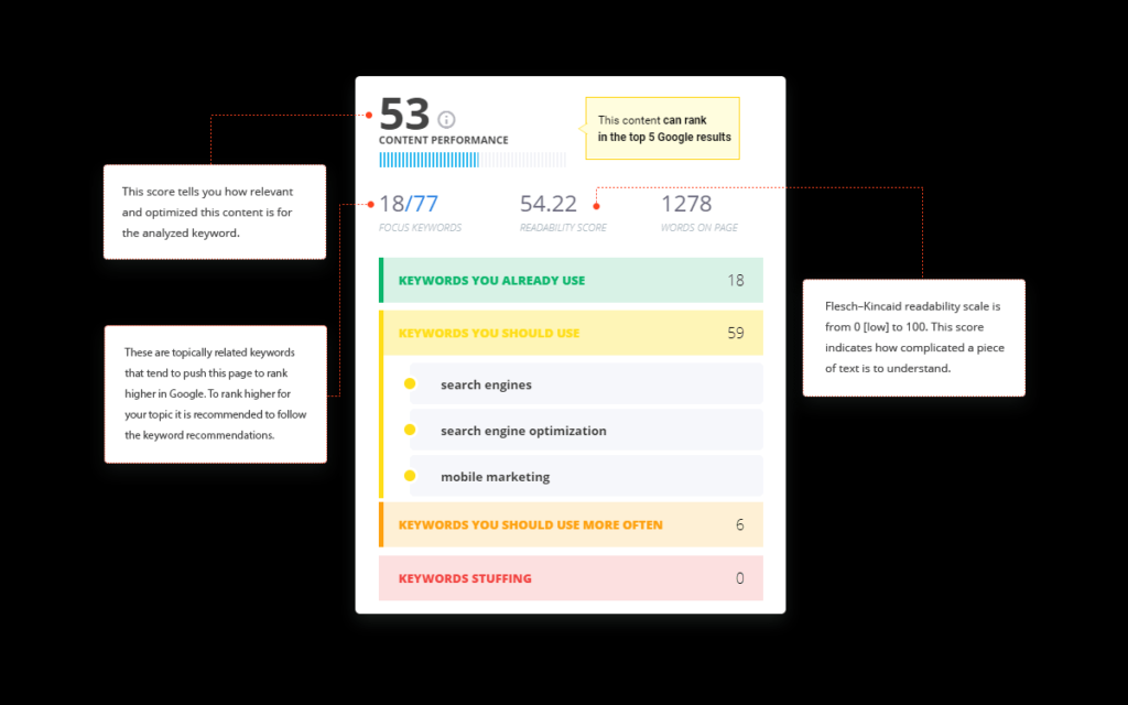 Image cognitiveSEO 3