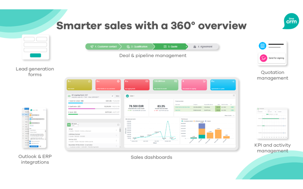 Image Lime CRM 2