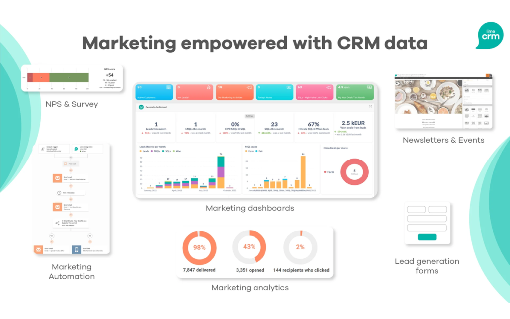 Image Lime CRM 3