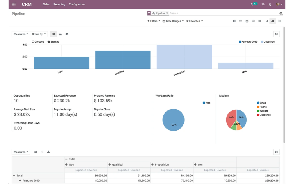 Image Odoo 4