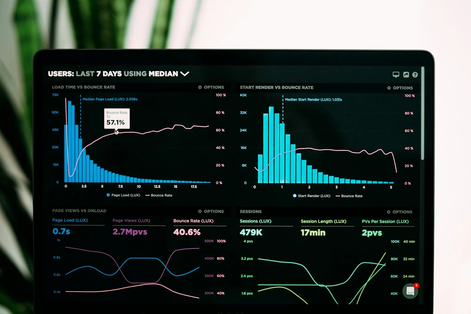 Tableau de bord d'analyse d'audience web sur un ordinateur portable