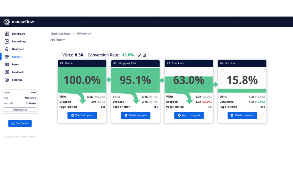 Tableau de bord des tunnels de conversion Mouseflow avec le taux de conversion par étape