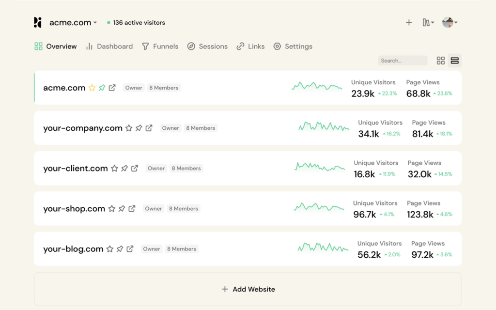 Vue multi-sites de Pirsch