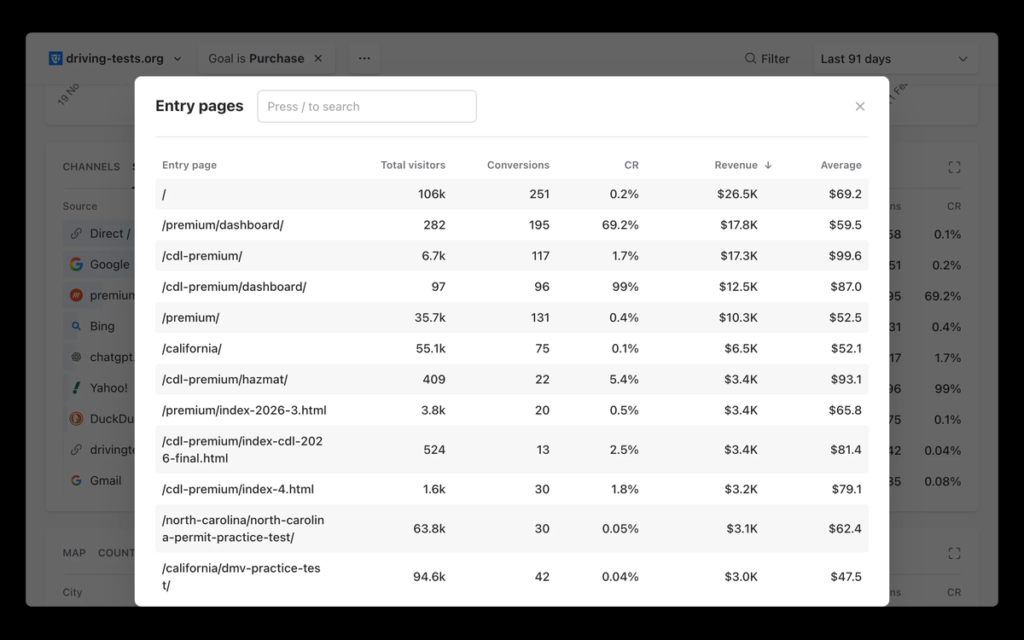 Pages de destination et revenus mesurés dans Plausible