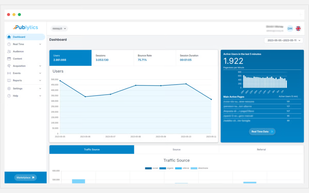Tableau de bord Publytics affichant les utilisateurs, sessions et sources de trafic