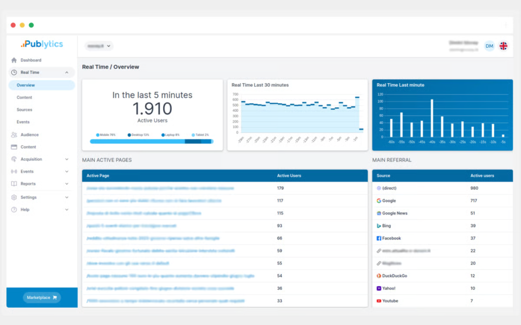 Vue temps réel de Publytics avec les utilisateurs actifs et les pages consultées