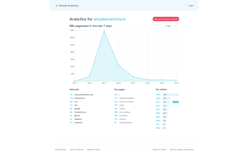 Page de statistiques publique de Simple Analytics