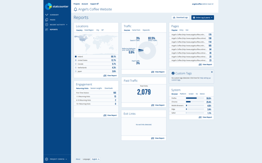 Tableau de bord des rapports StatCounter regroupant localisations, trafic, pages et navigateurs