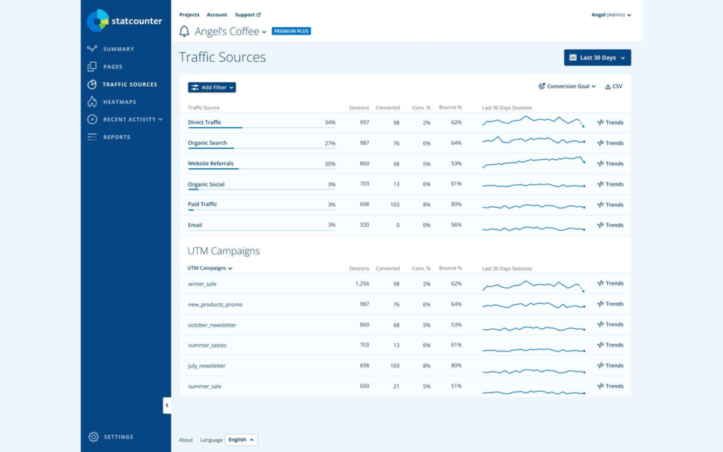 Vue des sources de trafic dans StatCounter avec trafic direct, recherche organique et campagnes UTM