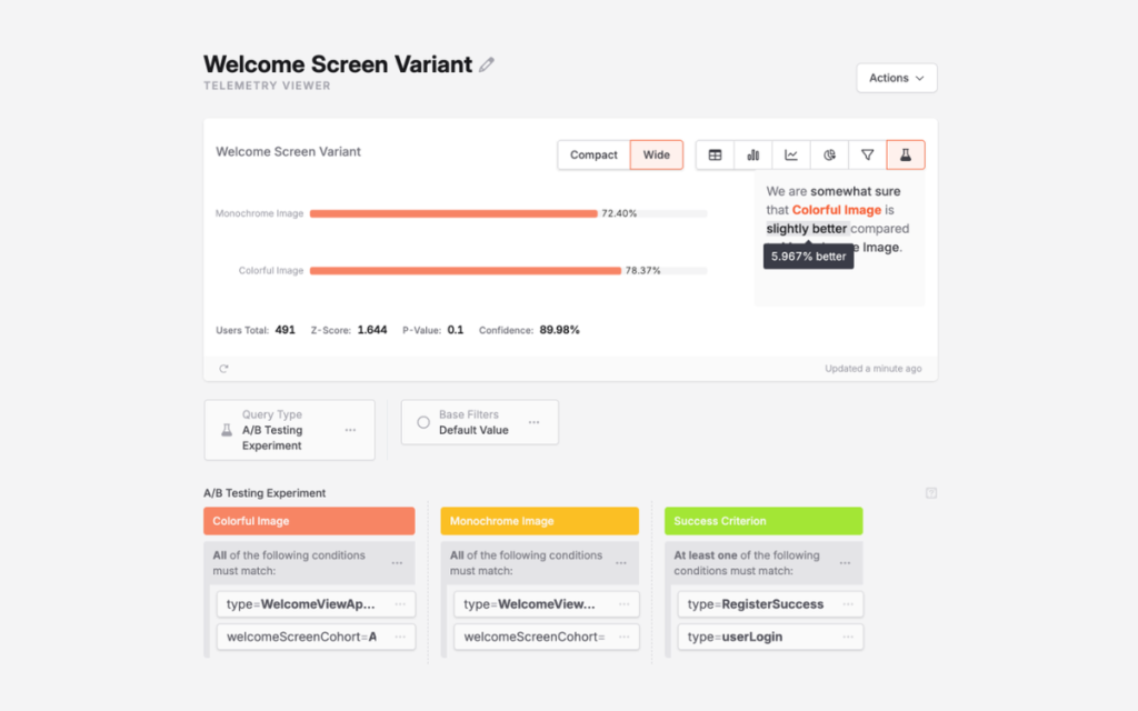 Vue de test A/B TelemetryDeck comparant deux variantes d'écran d'accueil avec taux de conversion et niveau de confiance