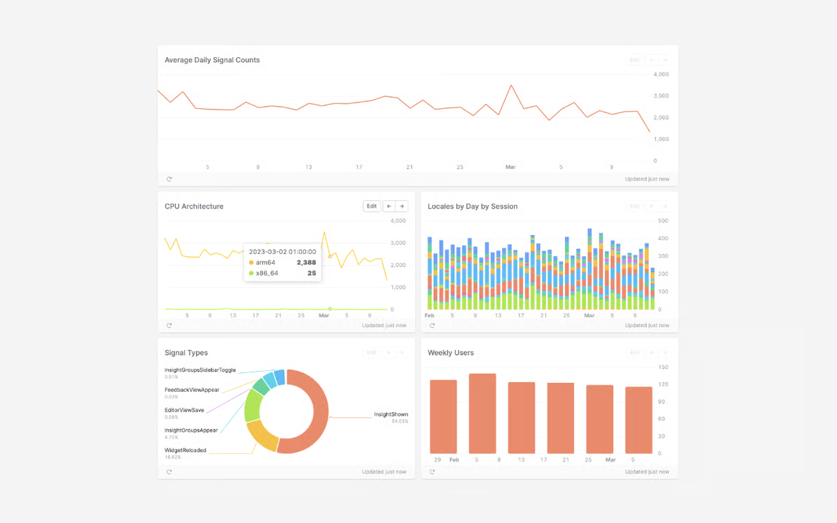 Tableau de bord de TelemetryDeck montrant le volume de signaux et la rétention hebdomadaire