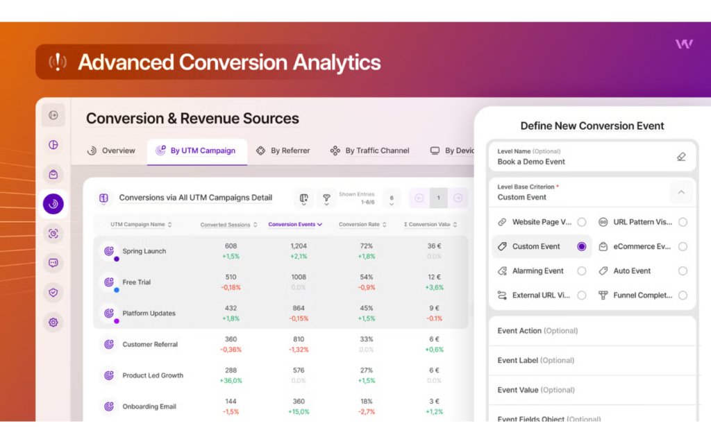 Analyse avancée des conversions dans TWIPLA