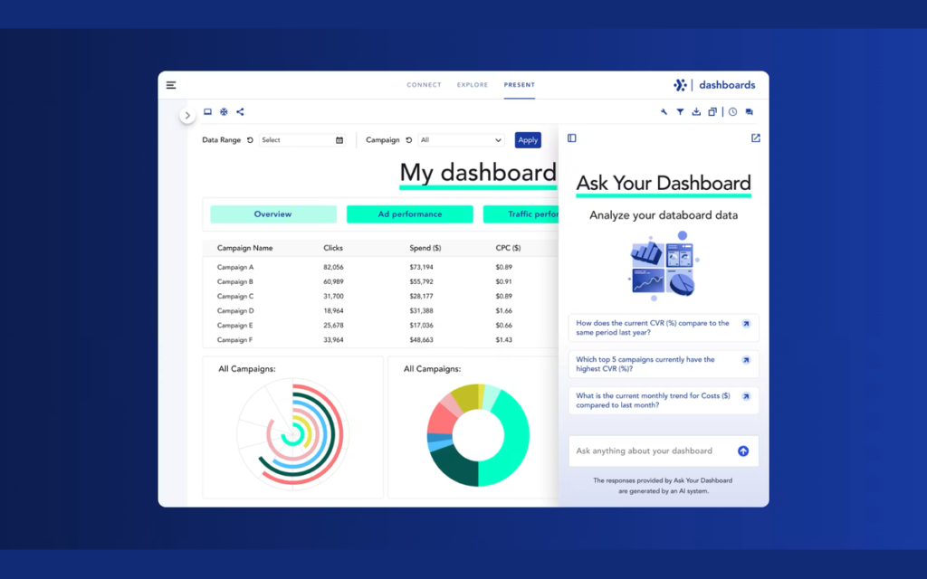 Tableau de bord Adverity avec l'assistant Ask Your Dashboard