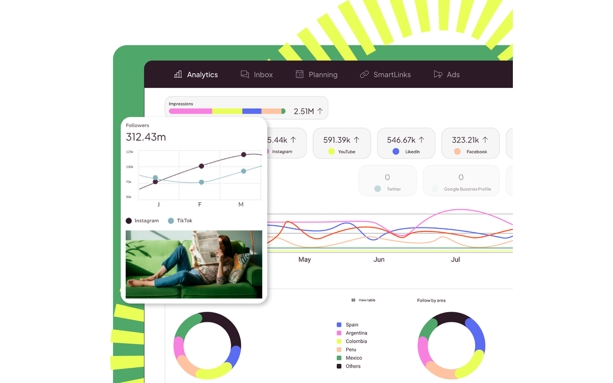 Tableau de bord Analytics de Metricool